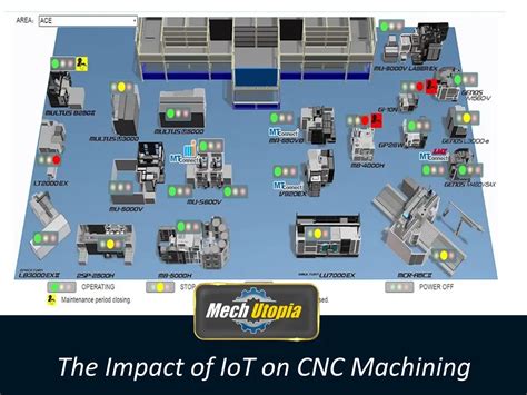 iot impact on cnc